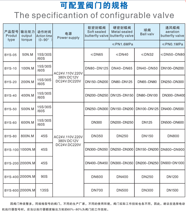 BYS-EX60늄(dng)(zh)Ҏ(gu)